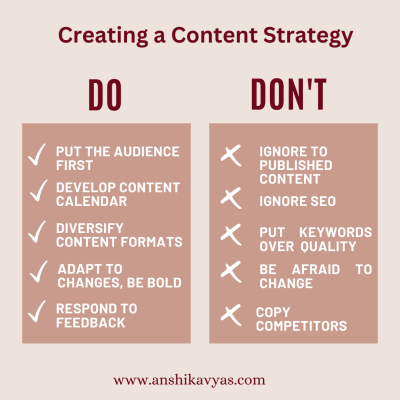 Do's & Don'ts of Creating a Content Strategy